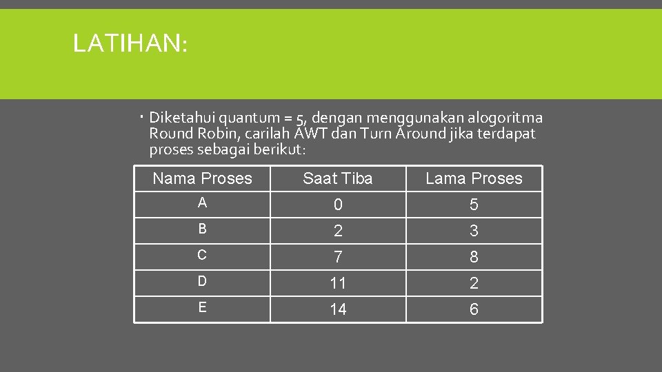 LATIHAN: Diketahui quantum = 5, dengan menggunakan alogoritma Round Robin, carilah AWT dan Turn