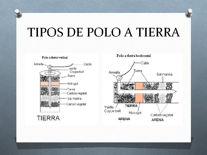 TIPOS DE POLO A TIERRA 