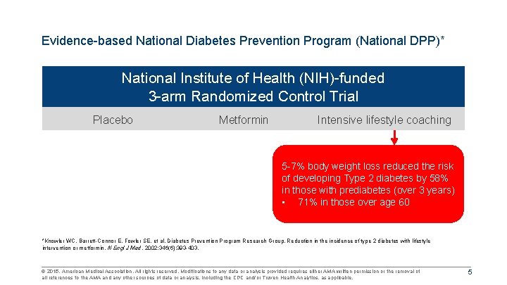 Evidence-based National Diabetes Prevention Program (National DPP)* National Institute of Health (NIH)-funded 3 -arm