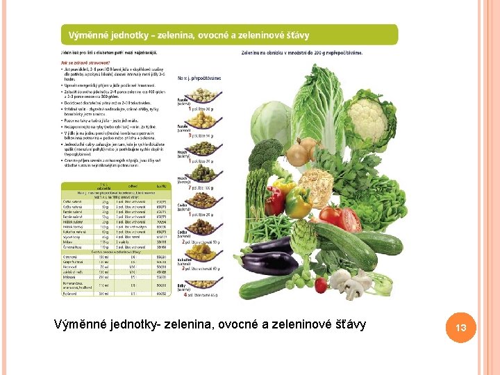 Výměnné jednotky- zelenina, ovocné a zeleninové šťávy 13 