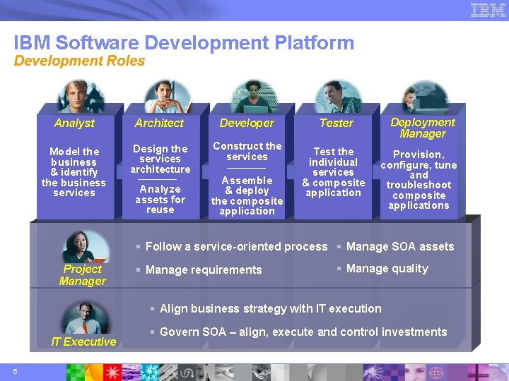 IBM Software Development Platform Development Roles . . Role focused tools help simplification via IBM Software Development Platform Development Roles . . Role focused tools help simplification via