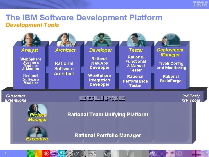 The IBM Software Development Platform Development Tools Analyst Web. Sphere Business Modeler & Monitor The IBM Software Development Platform Development Tools Analyst Web. Sphere Business Modeler & Monitor
