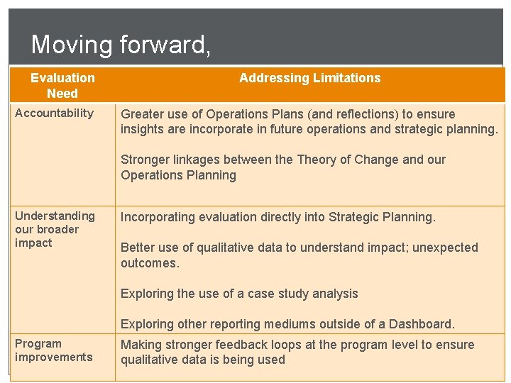 Moving forward, Evaluation Need Accountability Addressing Limitations Greater use of Operations Plans (and reflections)