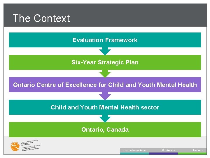 The Context Evaluation Framework Six-Year Strategic Plan Ontario Centre of Excellence for Child and