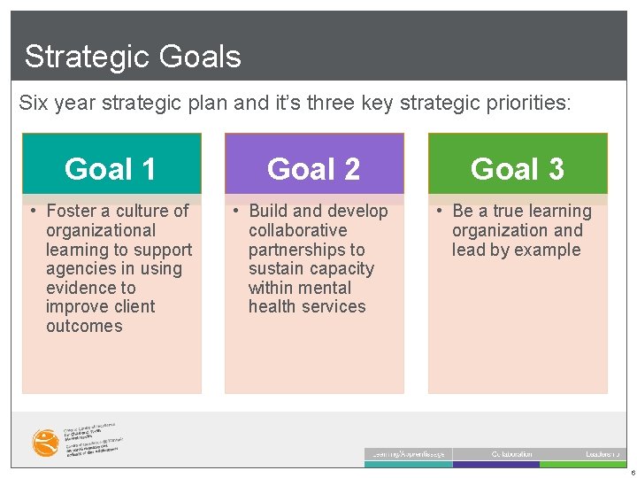 Strategic Goals Six year strategic plan and it’s three key strategic priorities: Goal 1