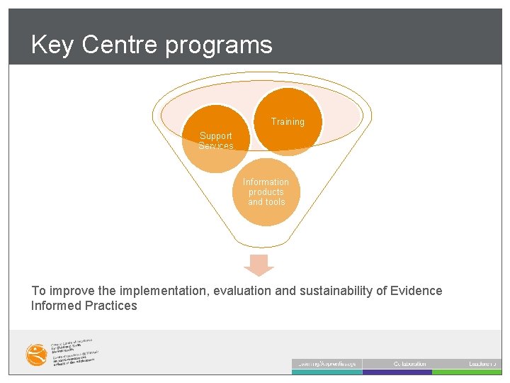 Key Centre programs Training Support Services Information products and tools To improve the implementation,