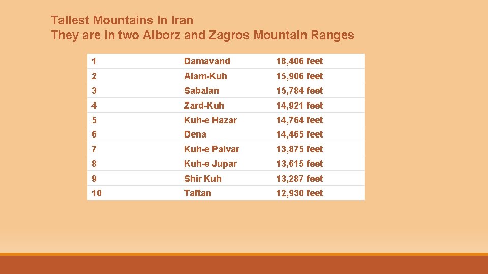 Tallest Mountains In Iran They are in two Alborz and Zagros Mountain Ranges 1