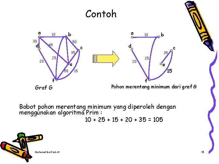 Contoh a 30 d 10 a b 50 45 35 20 25 f Graf