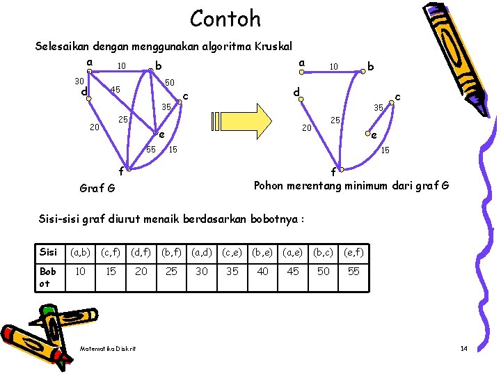 Contoh Selesaikan dengan menggunakan algoritma Kruskal a a 10 b 30 d 50 45