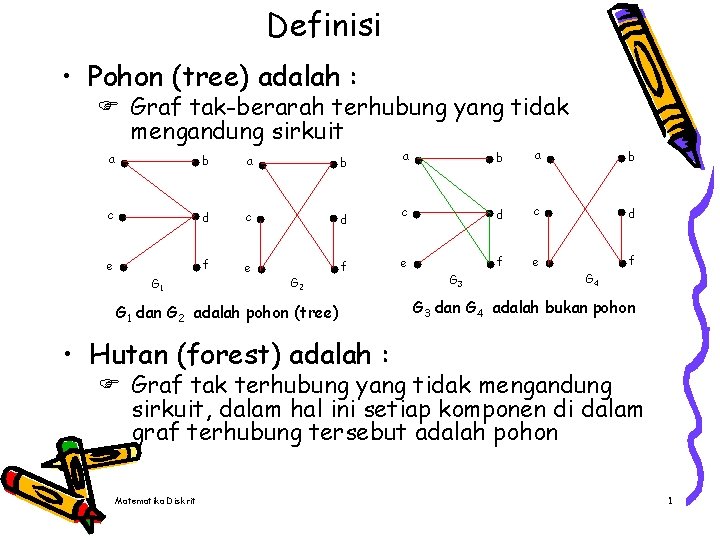 Definisi • Pohon (tree) adalah : F Graf tak-berarah terhubung yang tidak mengandung sirkuit