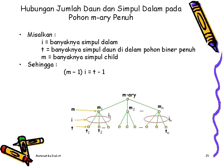 Hubungan Jumlah Daun dan Simpul Dalam pada Pohon m-ary Penuh • Misalkan : i