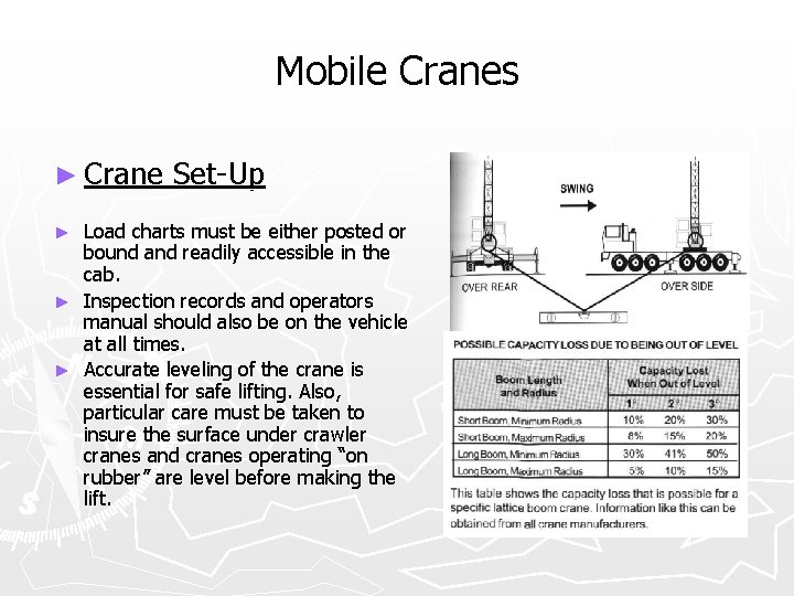 Mobile Cranes ► Crane Set-Up Load charts must be either posted or bound and