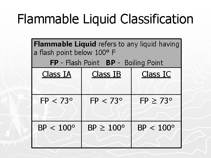 Flammable Liquid Classification Flammable Liquid refers to any liquid having a flash point below