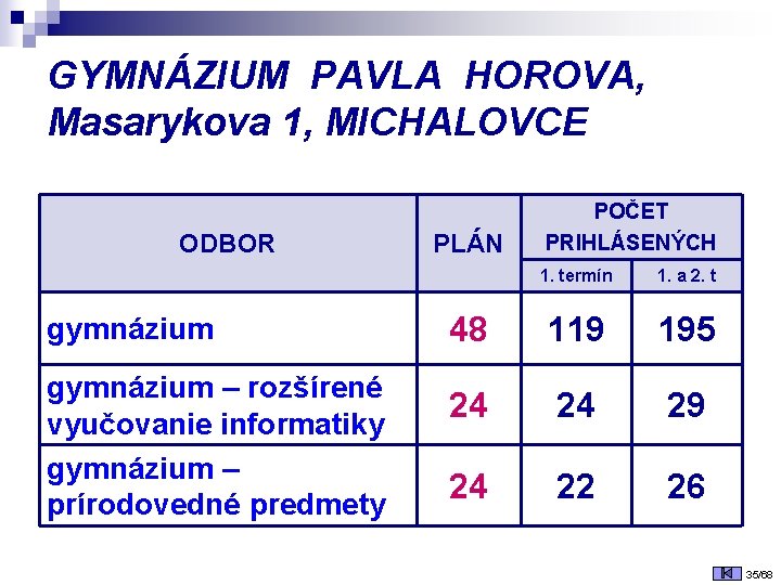 GYMNÁZIUM PAVLA HOROVA, Masarykova 1, MICHALOVCE ODBOR gymnázium – rozšírené vyučovanie informatiky gymnázium –