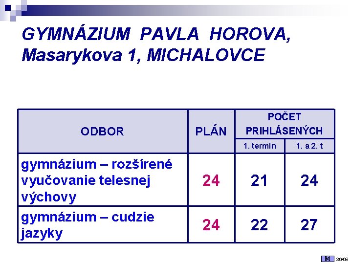 GYMNÁZIUM PAVLA HOROVA, Masarykova 1, MICHALOVCE ODBOR gymnázium – rozšírené vyučovanie telesnej výchovy gymnázium