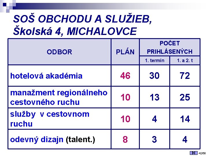 SOŠ OBCHODU A SLUŽIEB, Školská 4, MICHALOVCE ODBOR hotelová akadémia manažment regionálneho cestovného ruchu