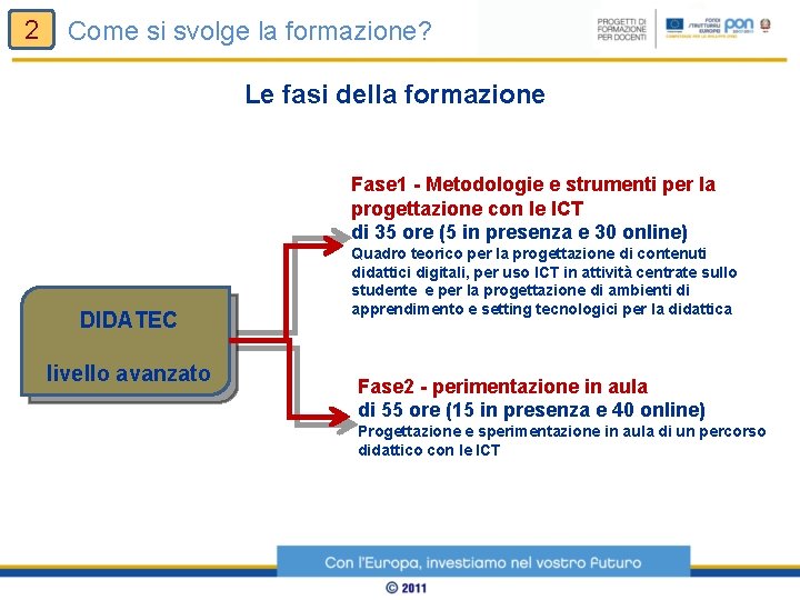 2 Come si svolge la formazione? Le fasi della formazione Fase 1 - Metodologie