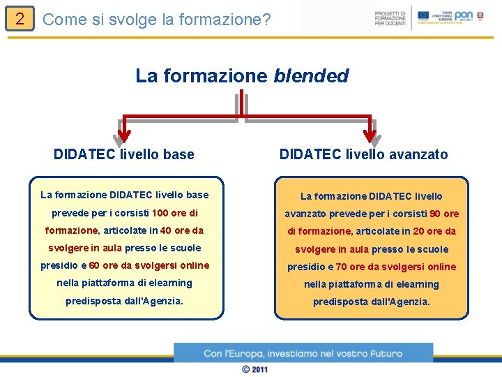 2 Come si svolge la formazione? La formazione blended DIDATEC livello base DIDATEC livello