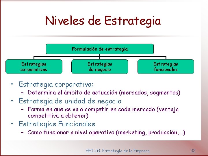 Niveles de Estrategia Formulación de estrategia Estrategias corporativas Estrategias de negocio Estrategias funcionales •