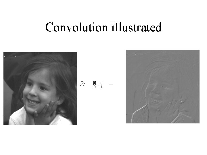 Convolution illustrated = 