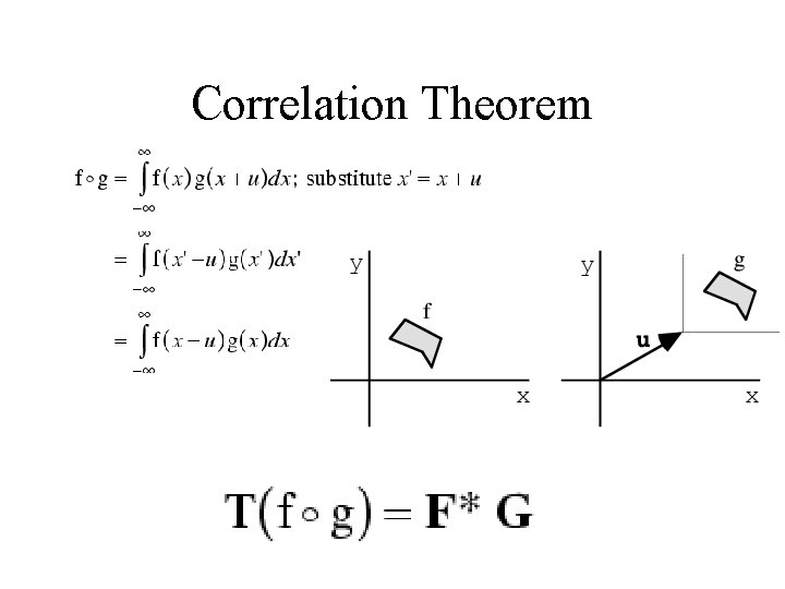 Correlation Theorem 