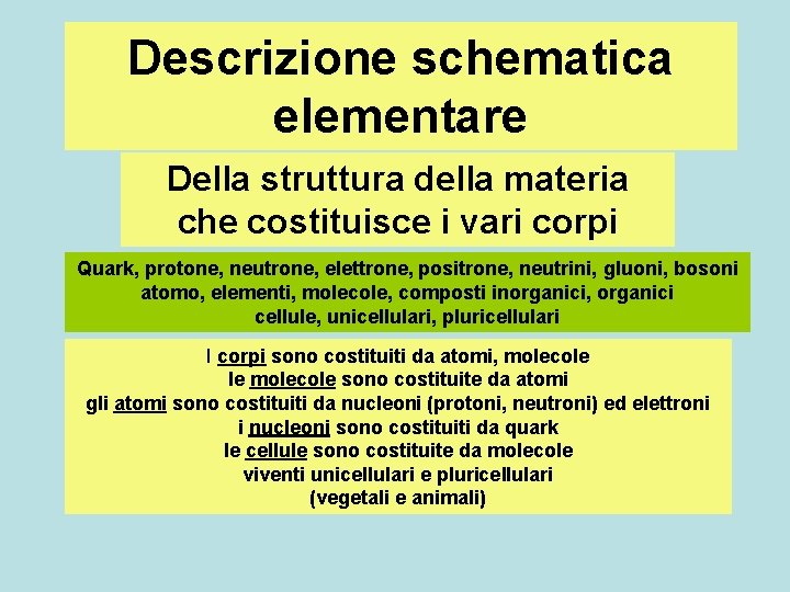 Descrizione schematica elementare Della struttura della materia che costituisce i vari corpi Quark, protone,