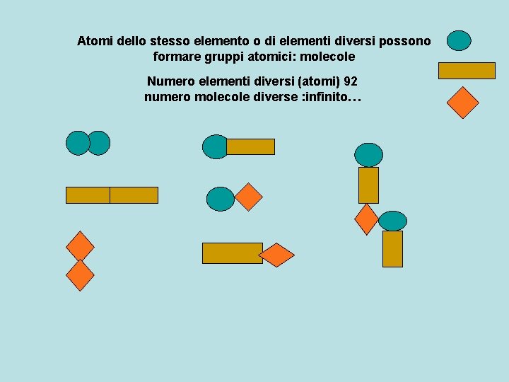 Atomi dello stesso elemento o di elementi diversi possono formare gruppi atomici: molecole Numero