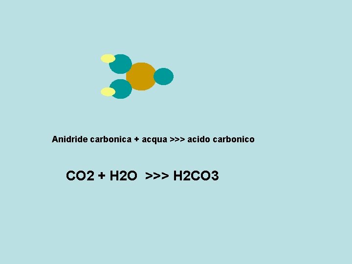 Anidride carbonica + acqua >>> acido carbonico CO 2 + H 2 O >>>