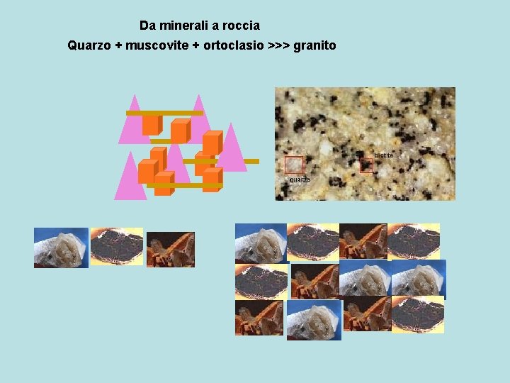 Da minerali a roccia Quarzo + muscovite + ortoclasio >>> granito 