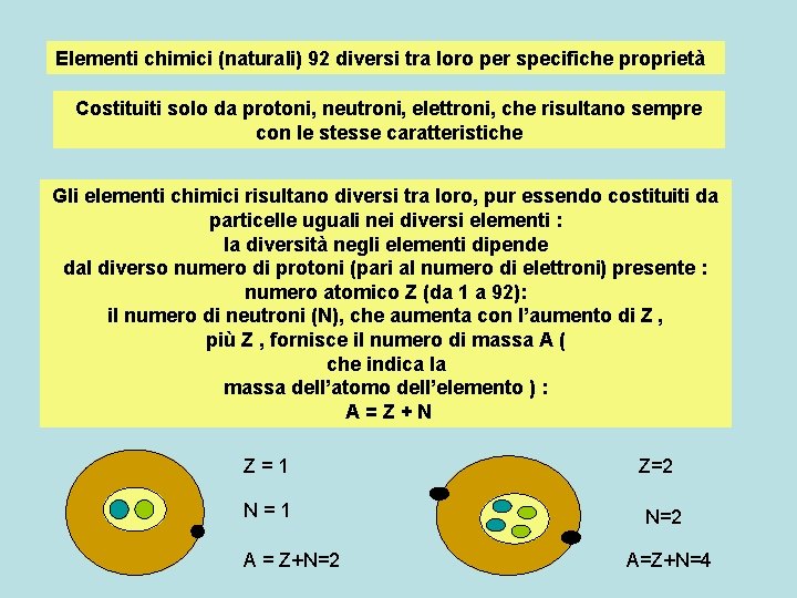 Elementi chimici (naturali) 92 diversi tra loro per specifiche proprietà Costituiti solo da protoni,