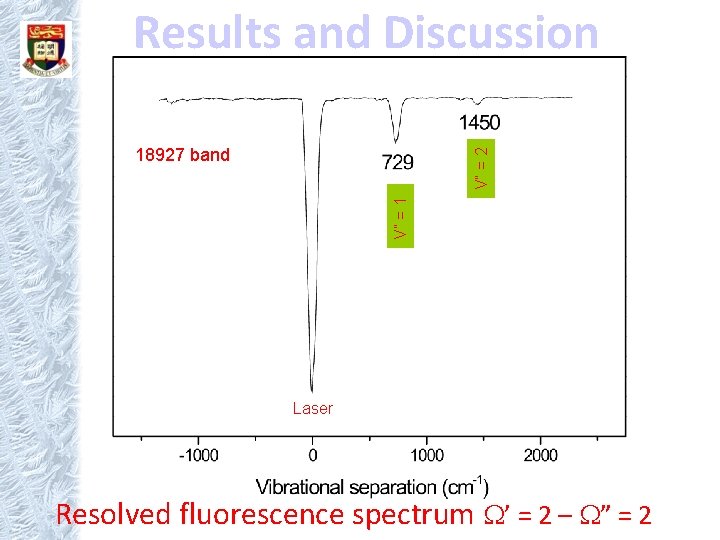 Results and Discussion V” = 1 V” = 2 18927 band Laser Resolved fluorescence