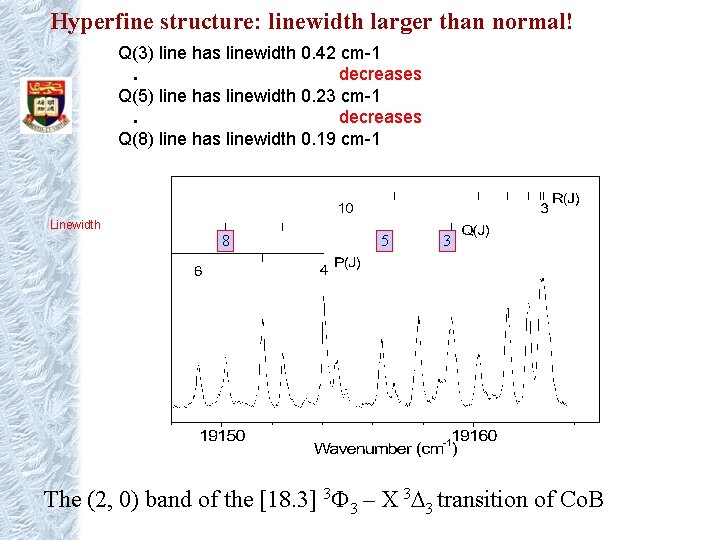 Hyperfine structure: linewidth larger than normal! Q(3) line has linewidth 0. 42 cm-1 .