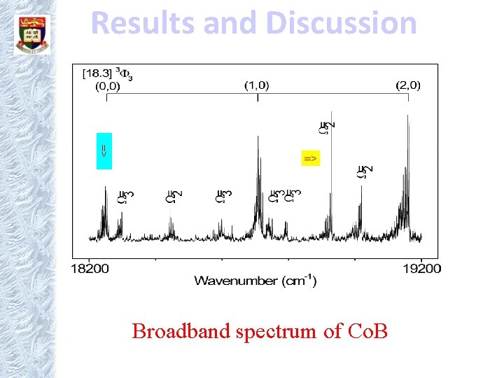 Results and Discussion => => Broadband spectrum of Co. B 