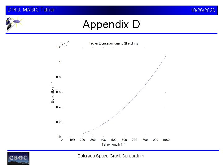 DINO: MAGIC Tether 10/26/2020 Appendix D Colorado Space Grant Consortium 