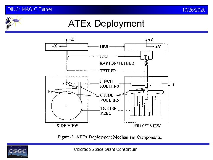 DINO: MAGIC Tether 10/26/2020 ATEx Deployment Colorado Space Grant Consortium 