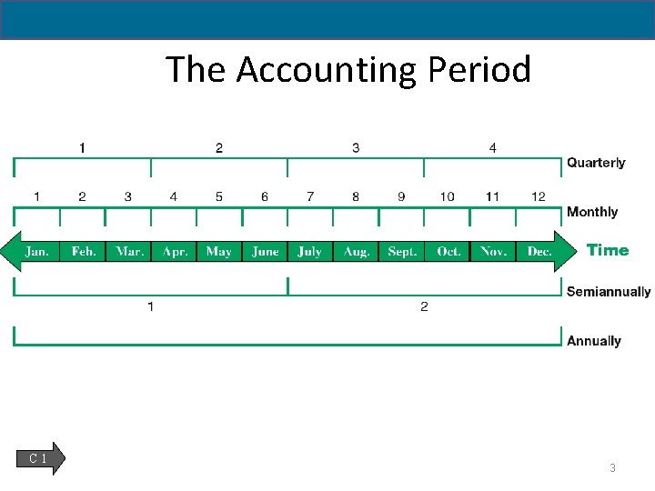 The Accounting Period C 1 3 