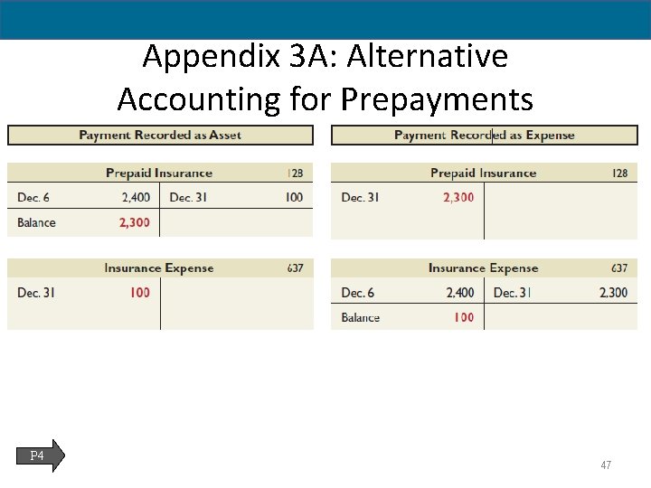 Appendix 3 A: Alternative Accounting for Prepayments P 4 47 