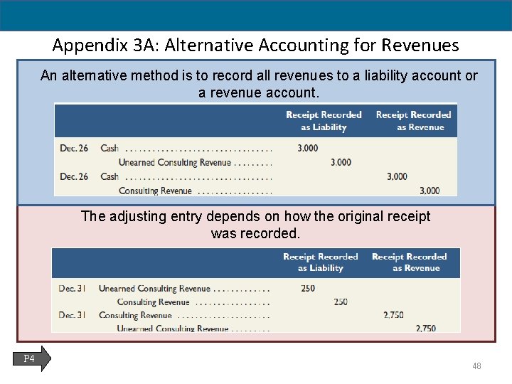 Appendix 3 A: Alternative Accounting for Revenues An alternative method is to record all