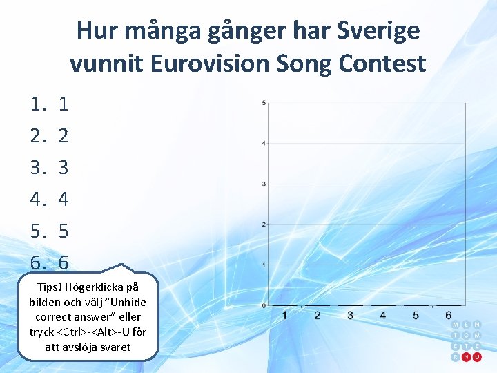 Hur många gånger har Sverige vunnit Eurovision Song Contest 1. 2. 3. 4. 5.