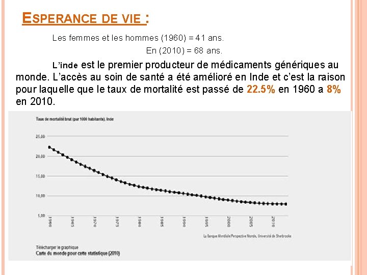 ESPERANCE DE VIE : Les femmes et les hommes (1960) = 41 ans. En