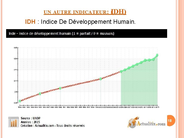 UN AUTRE INDICATEUR: (IDH) IDH : Indice De Développement Humain. 18 