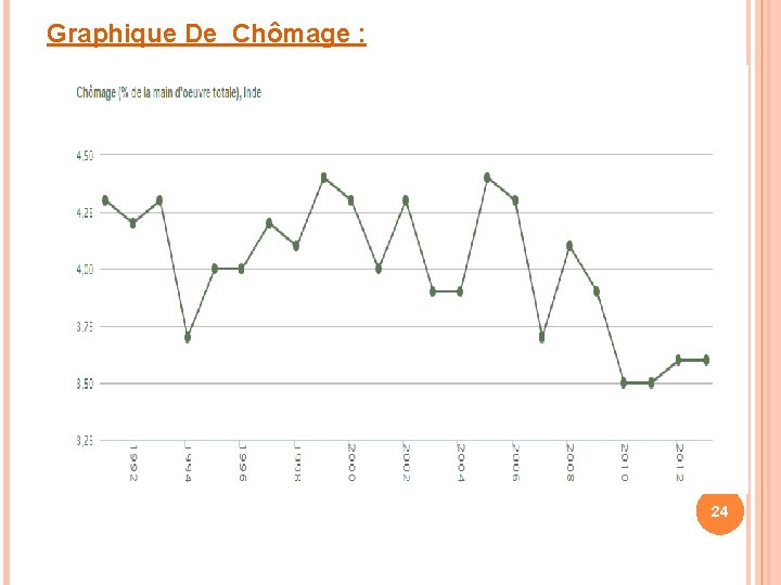 Graphique De Chômage : 24 