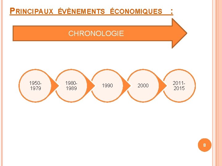 PRINCIPAUX ÉVÈNEMENTS ÉCONOMIQUES : CHRONOLOGIE 19501979 19801989 1990 2000 20112015 8 