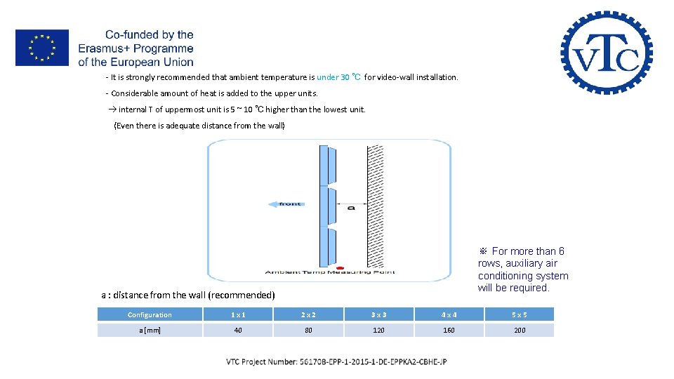 II- LFD Control & Installation - It is strongly recommended that ambient temperature is II- LFD Control & Installation - It is strongly recommended that ambient temperature is