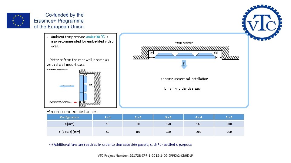 II- LFD Control & Installation - Ambient temperature under 30 ℃ is also recommended II- LFD Control & Installation - Ambient temperature under 30 ℃ is also recommended