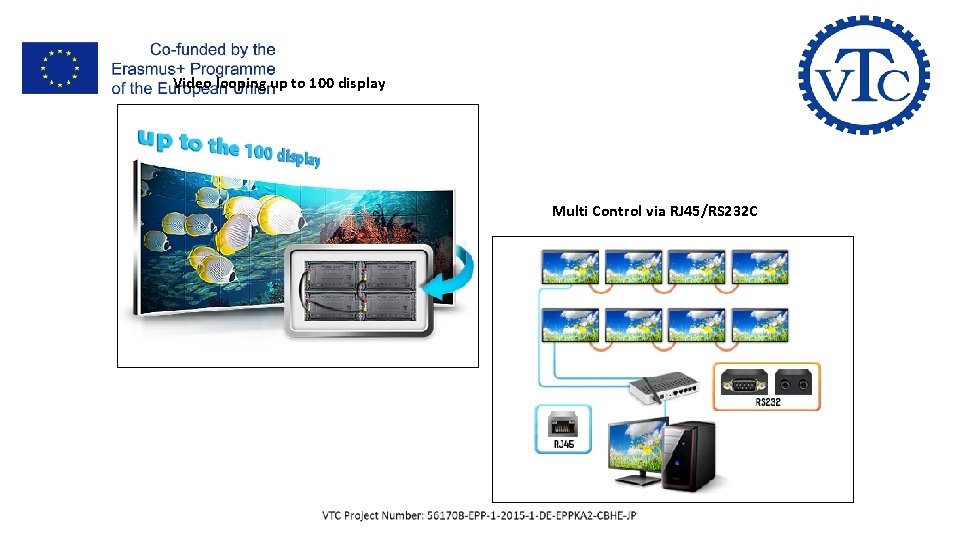 III- Data & Video Looping Video looping up to 100 display Multi Control via III- Data & Video Looping Video looping up to 100 display Multi Control via