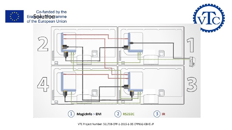 III- Data & Video Looping Solution III- Data & Video Looping Solution