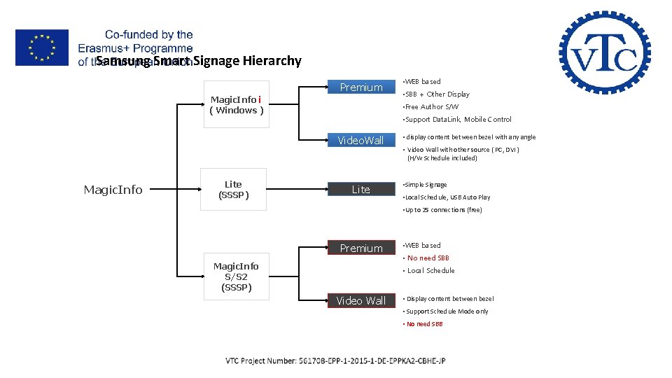 V- Samsung Smart Signage Platform SSSP Samsung Smart Signage Hierarchy Premium Magic. Info i V- Samsung Smart Signage Platform SSSP Samsung Smart Signage Hierarchy Premium Magic. Info i