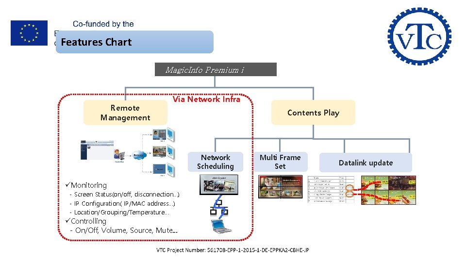 V- Samsung Smart Signage Platform SSSP Features Chart Magic. Info Premium i Remote Management V- Samsung Smart Signage Platform SSSP Features Chart Magic. Info Premium i Remote Management