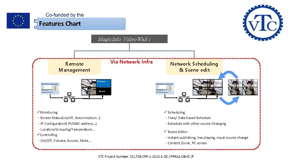 V- Samsung Smart Signage Platform SSSP Features Chart Magic. Info Video. Wall i Via V- Samsung Smart Signage Platform SSSP Features Chart Magic. Info Video. Wall i Via